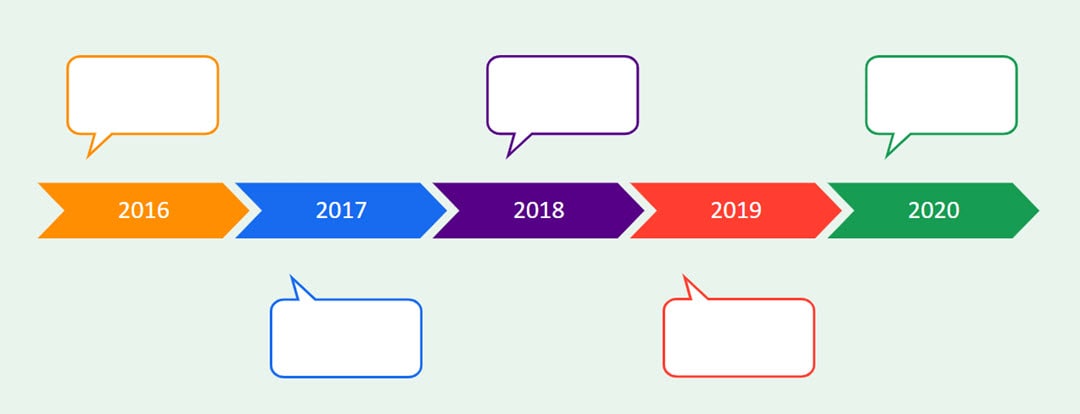 Timeline template for business professionals