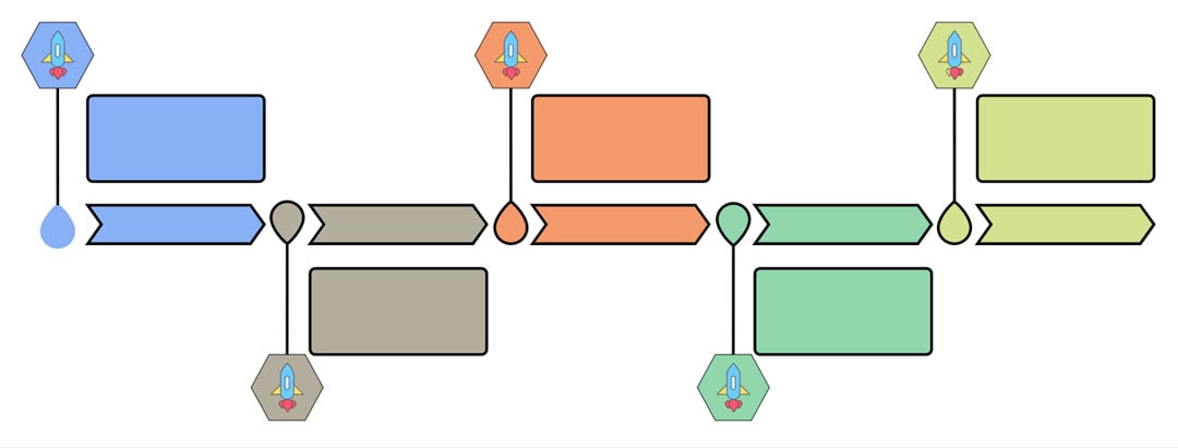 timeline template for students