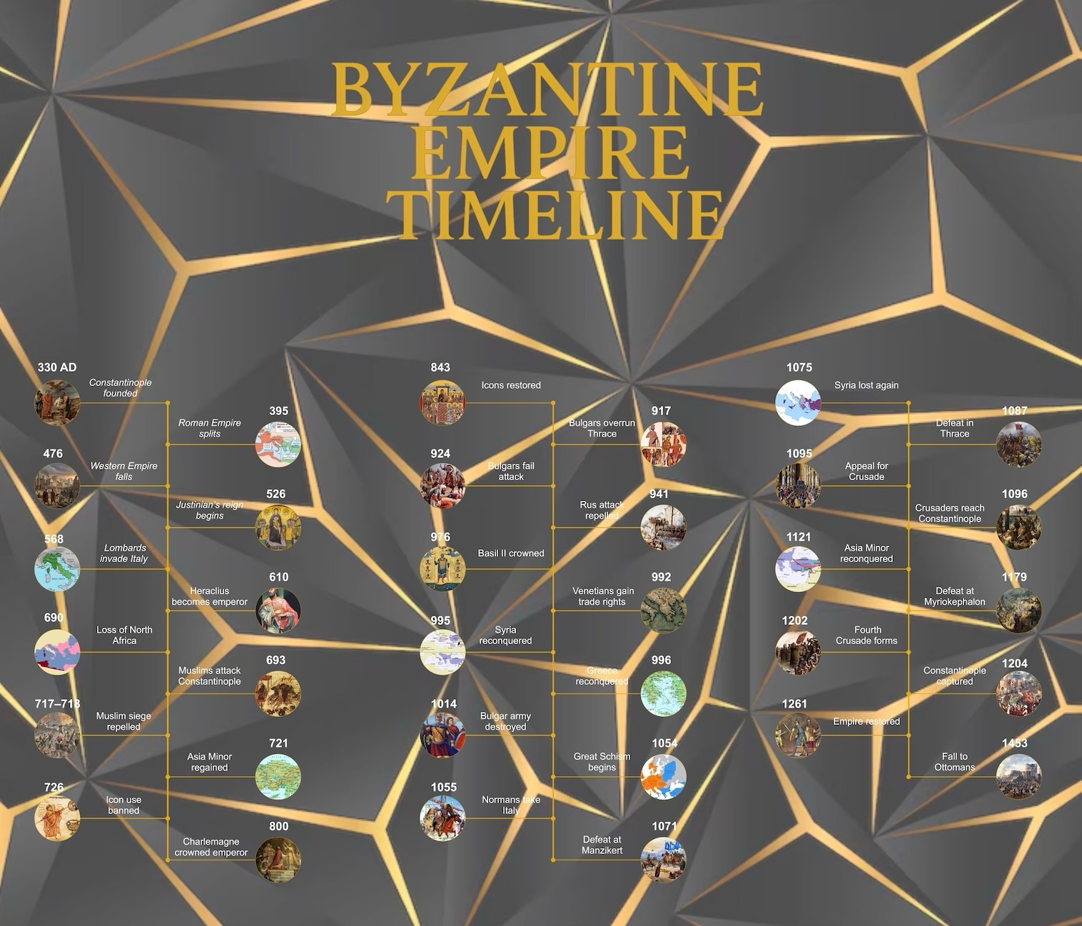 byzantine-empire-timeline