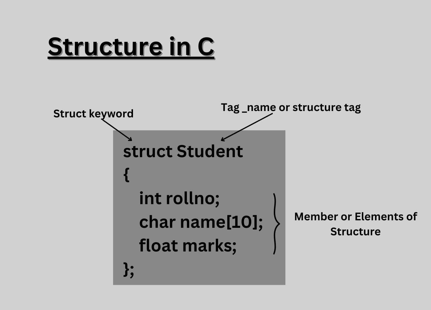 structure in c example