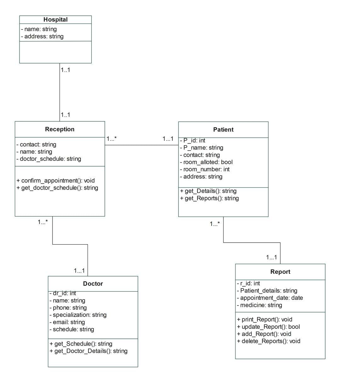 Class Diagrams for Hospiltal Management System