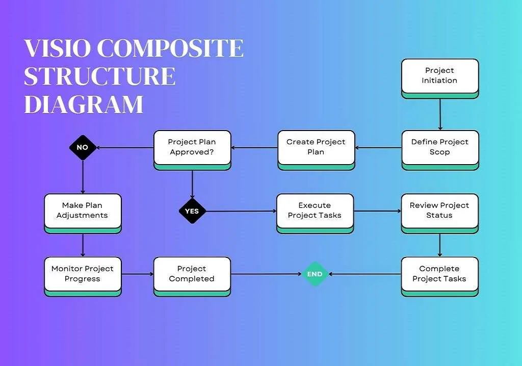 uml composite structure diagram maker