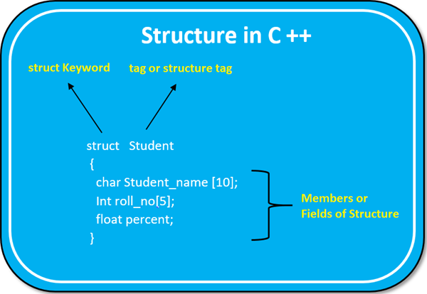 c++ struct example