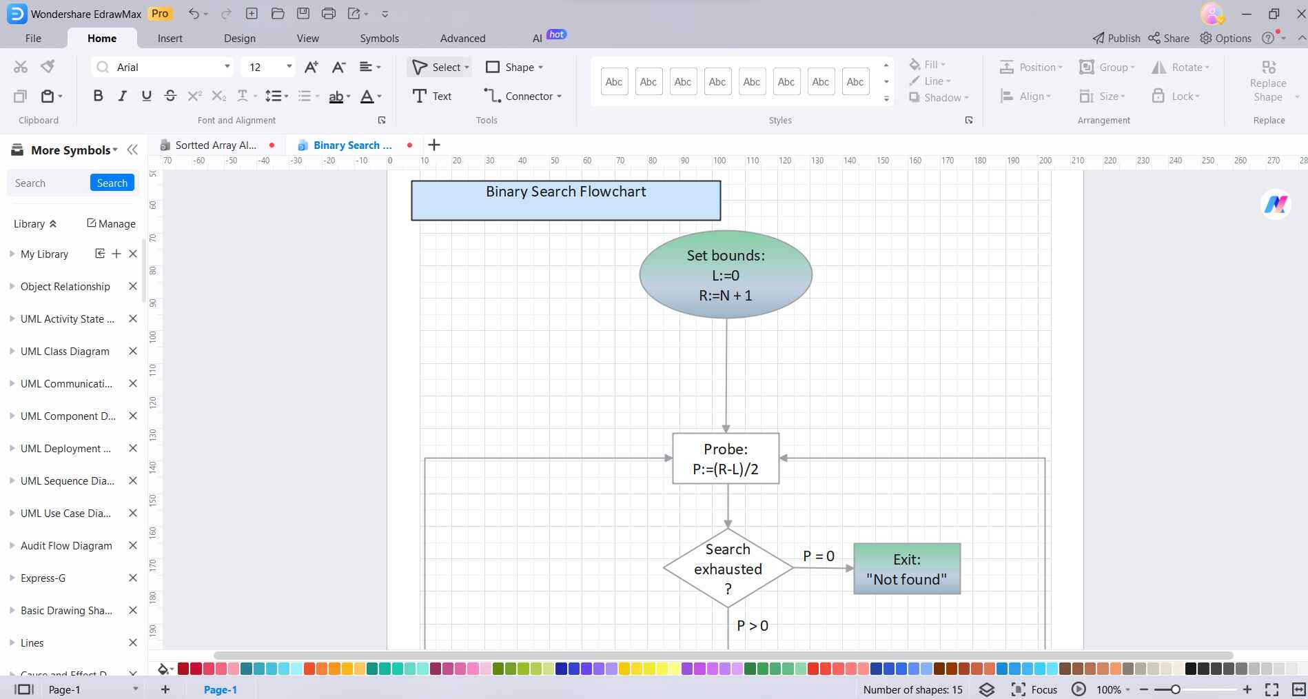 programming flowchart