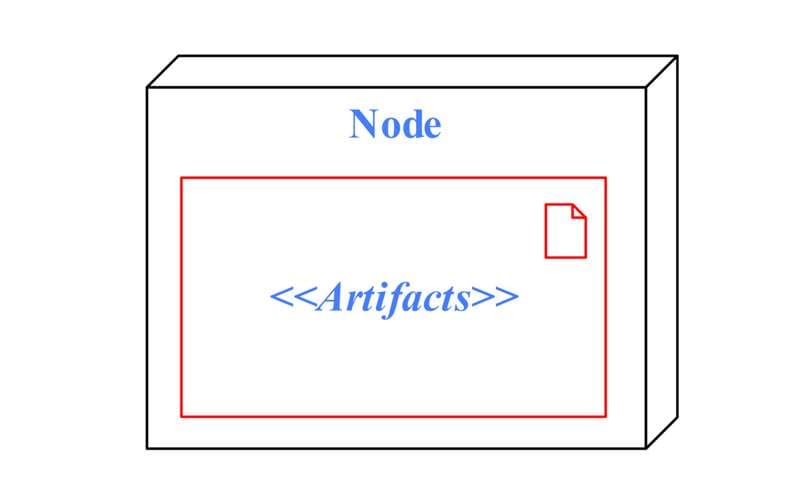 Artifact for deployment diagram