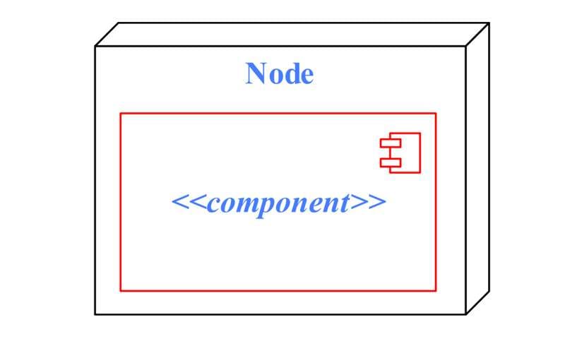 Component for deployment diagram