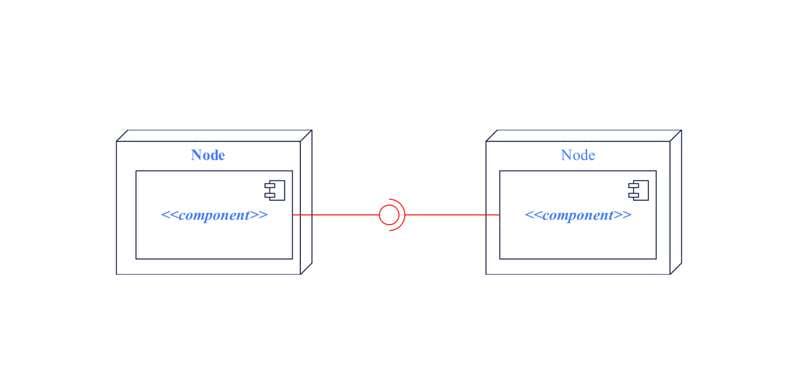 Interface for deployment diagram