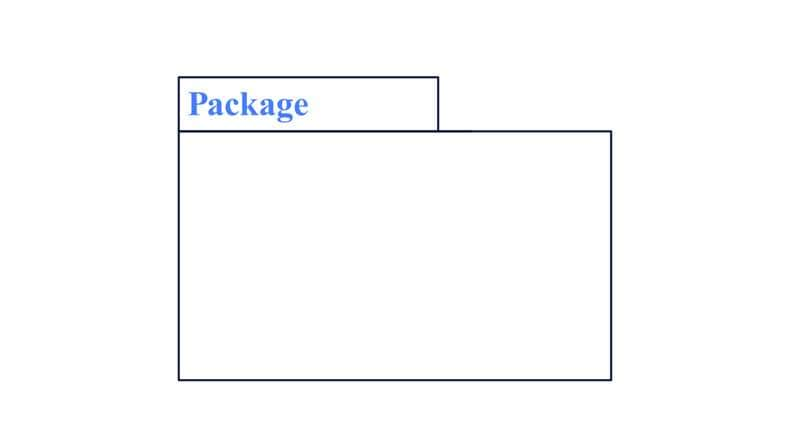 Package for deployment diagram