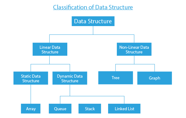 ds and algo in java