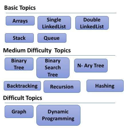 DSA course