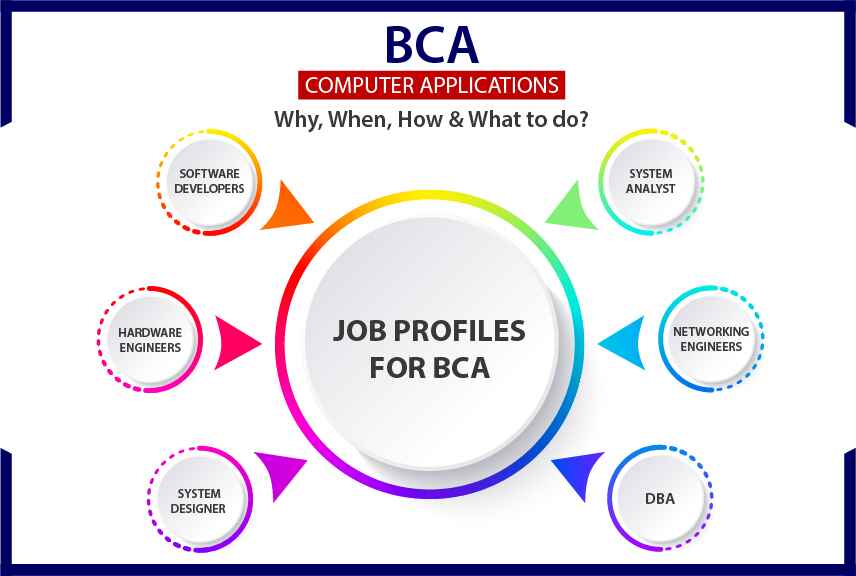 bca course structure