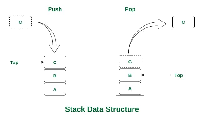 What Is Stack Program in Data Structure