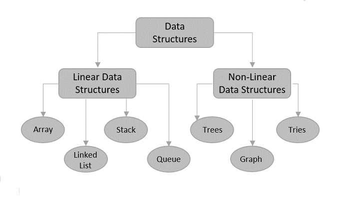 types of data structure