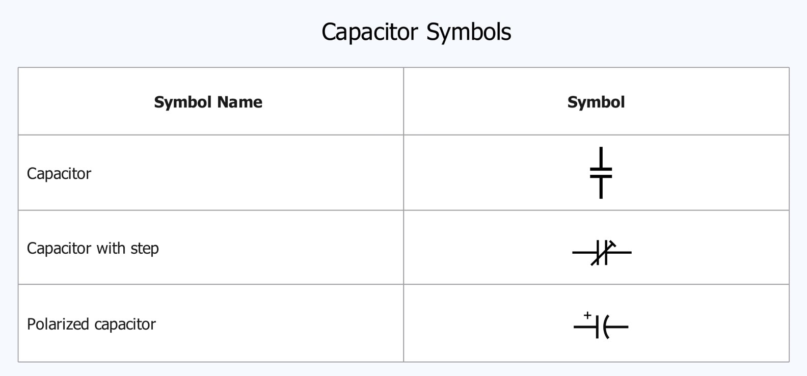 capacitor symbol