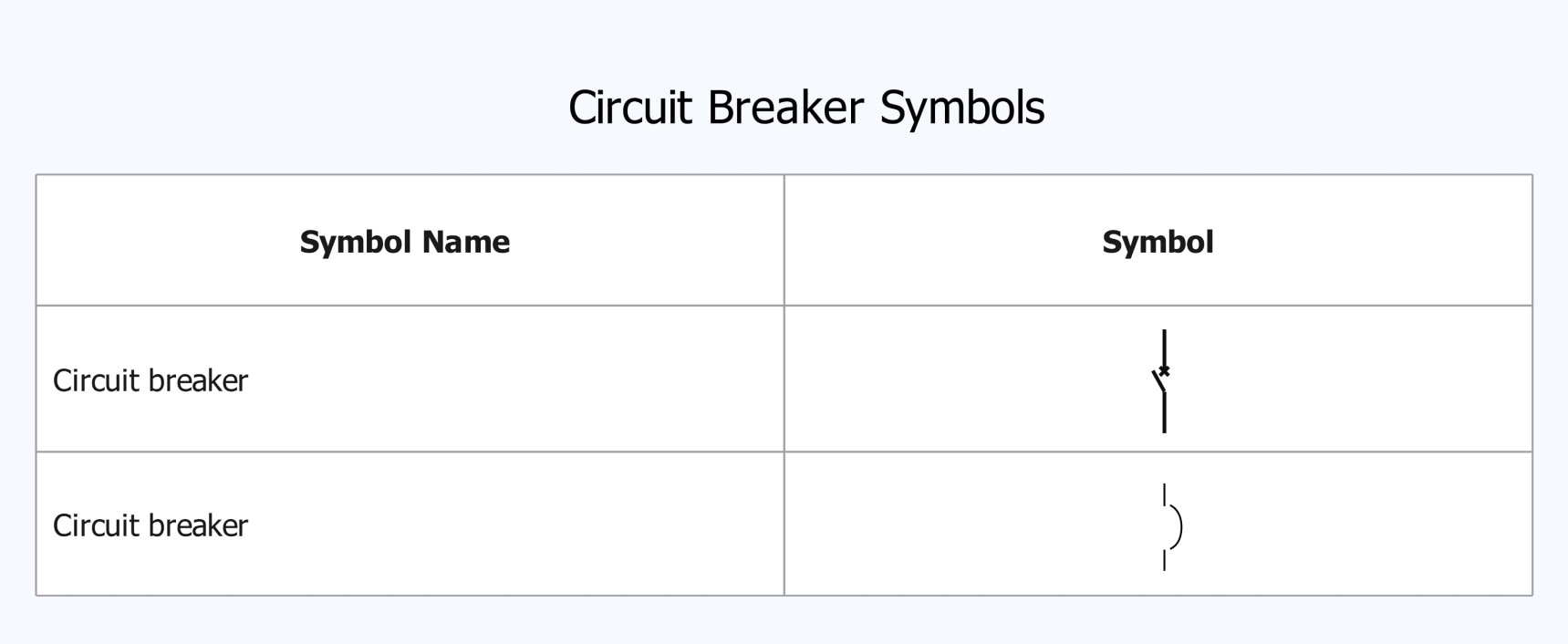 circuit breaker symbol