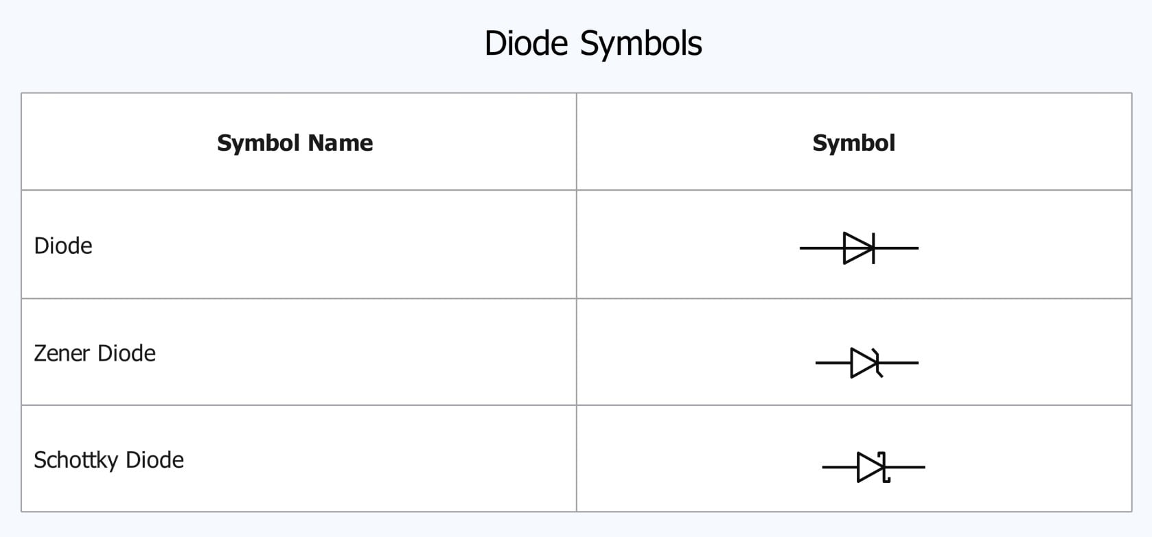 diode symbol