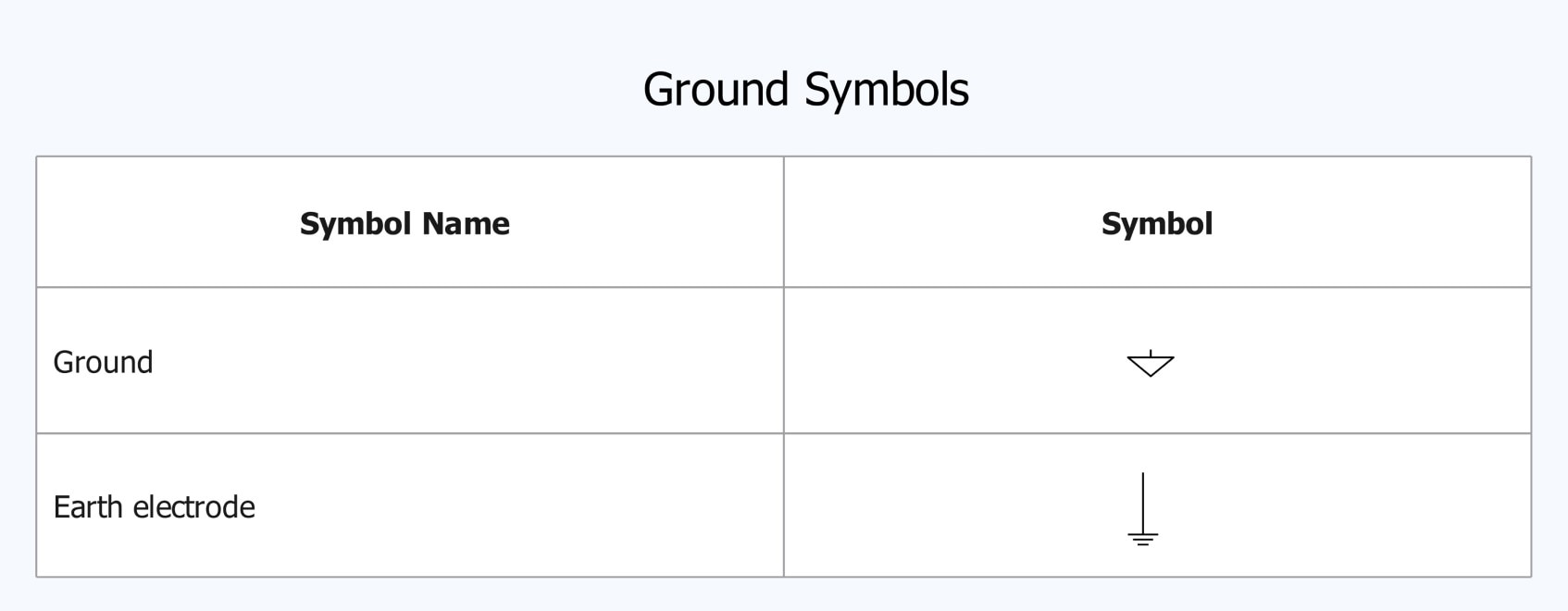 ground symbol