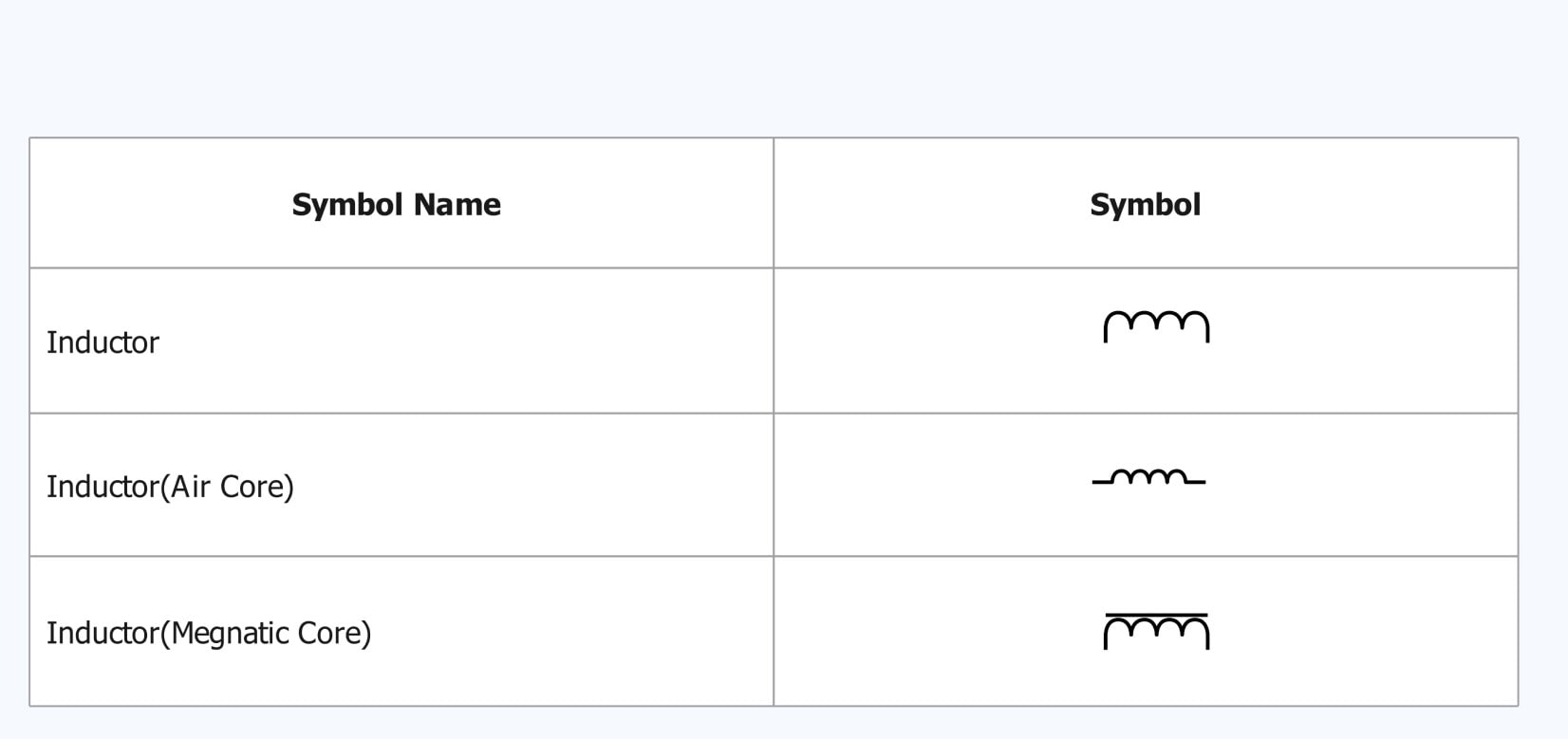 inductor symbol