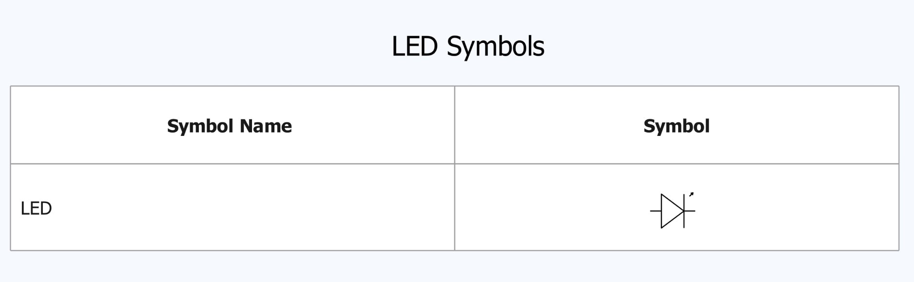 led symbol