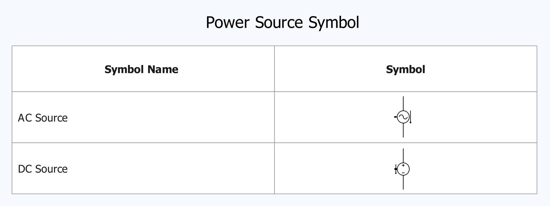 powersource symbol