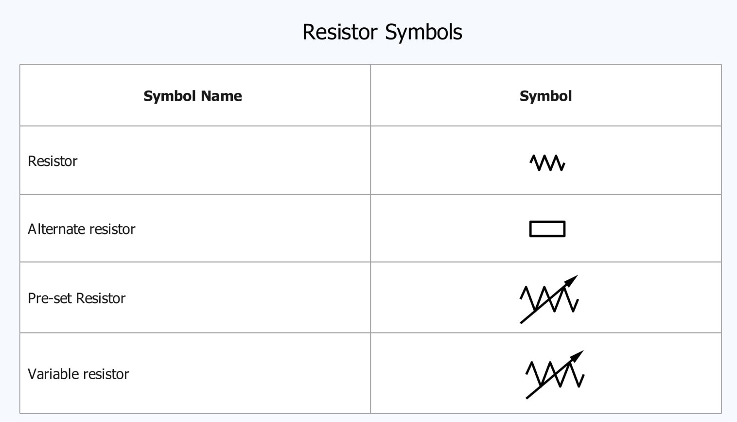 resistor symbol