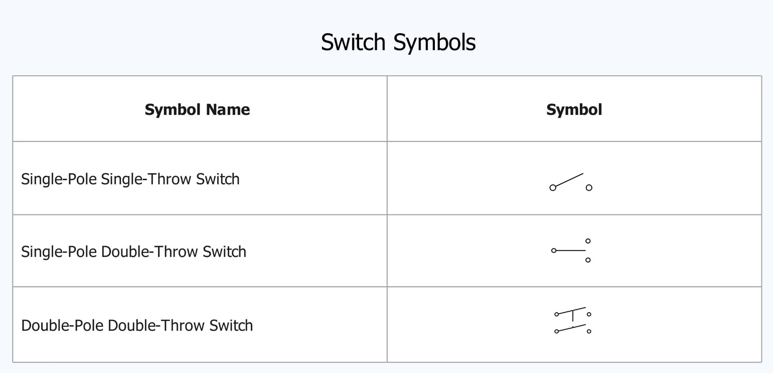 switch symbol