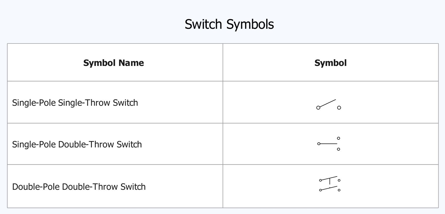Standard Electrical Symbols The Foundation Of Electrical Systems