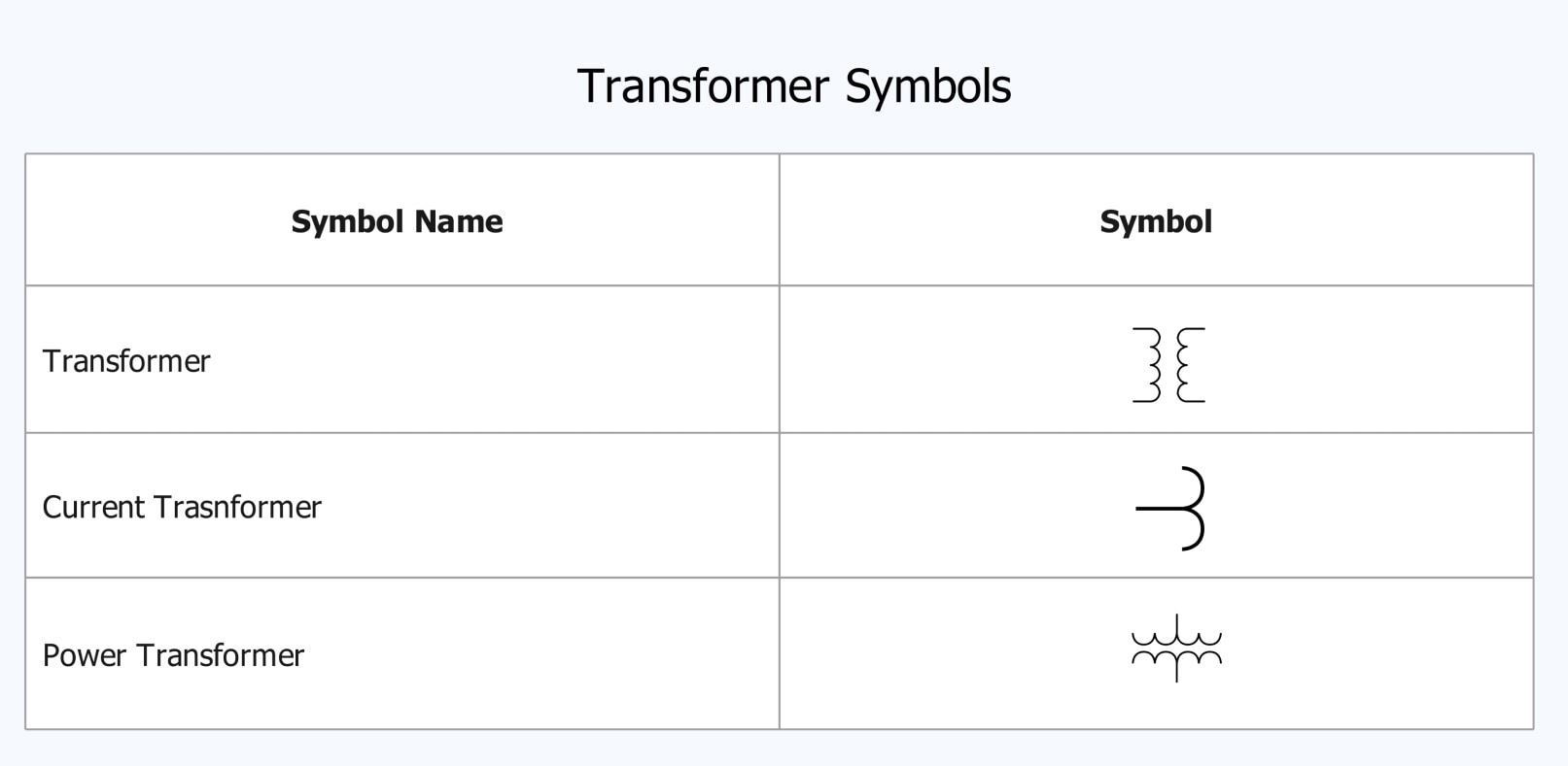 transformer symbol