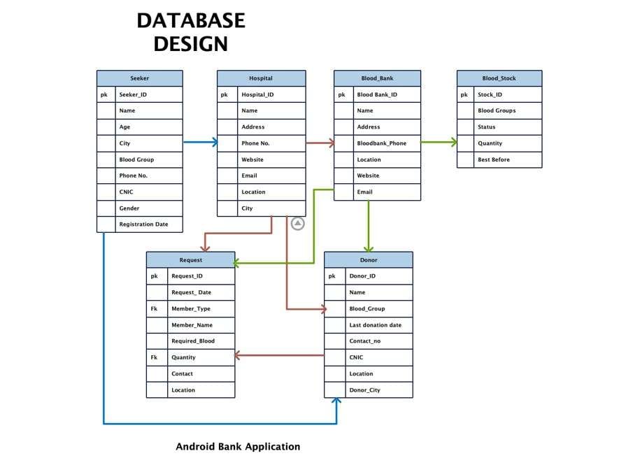 tabular er diagram database