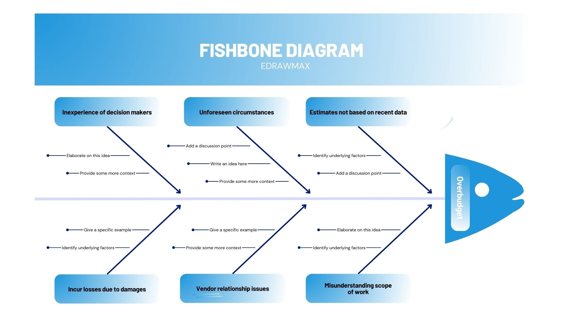 10 Free Fishbone Or Ishikawa Diagram Examples