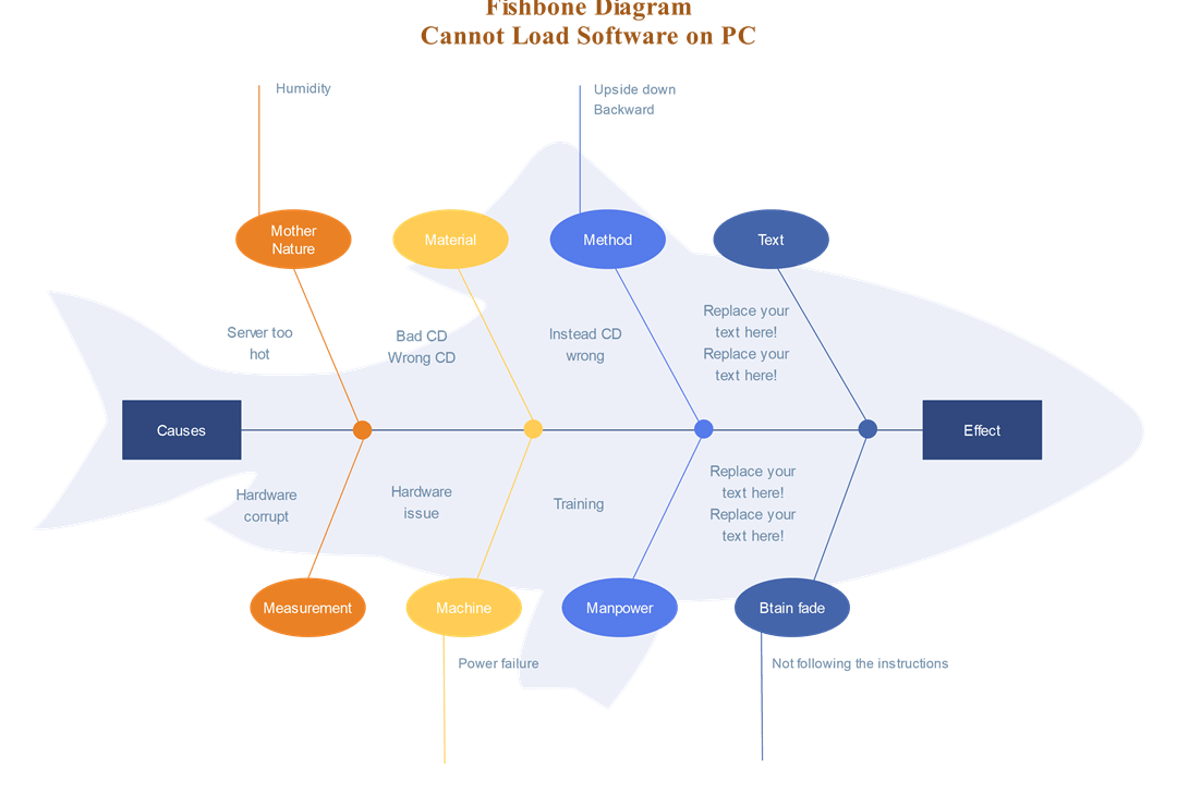 Cannot-Load-Software-on-PC Fishbone Diagram