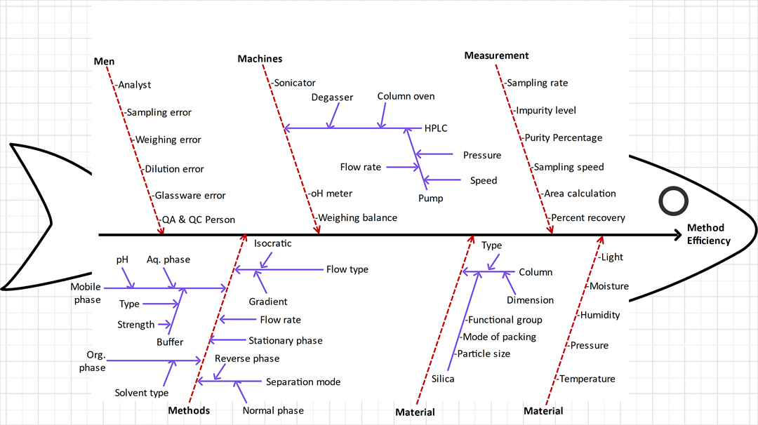 CMP Fishbone Diagram