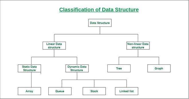 data structures in c