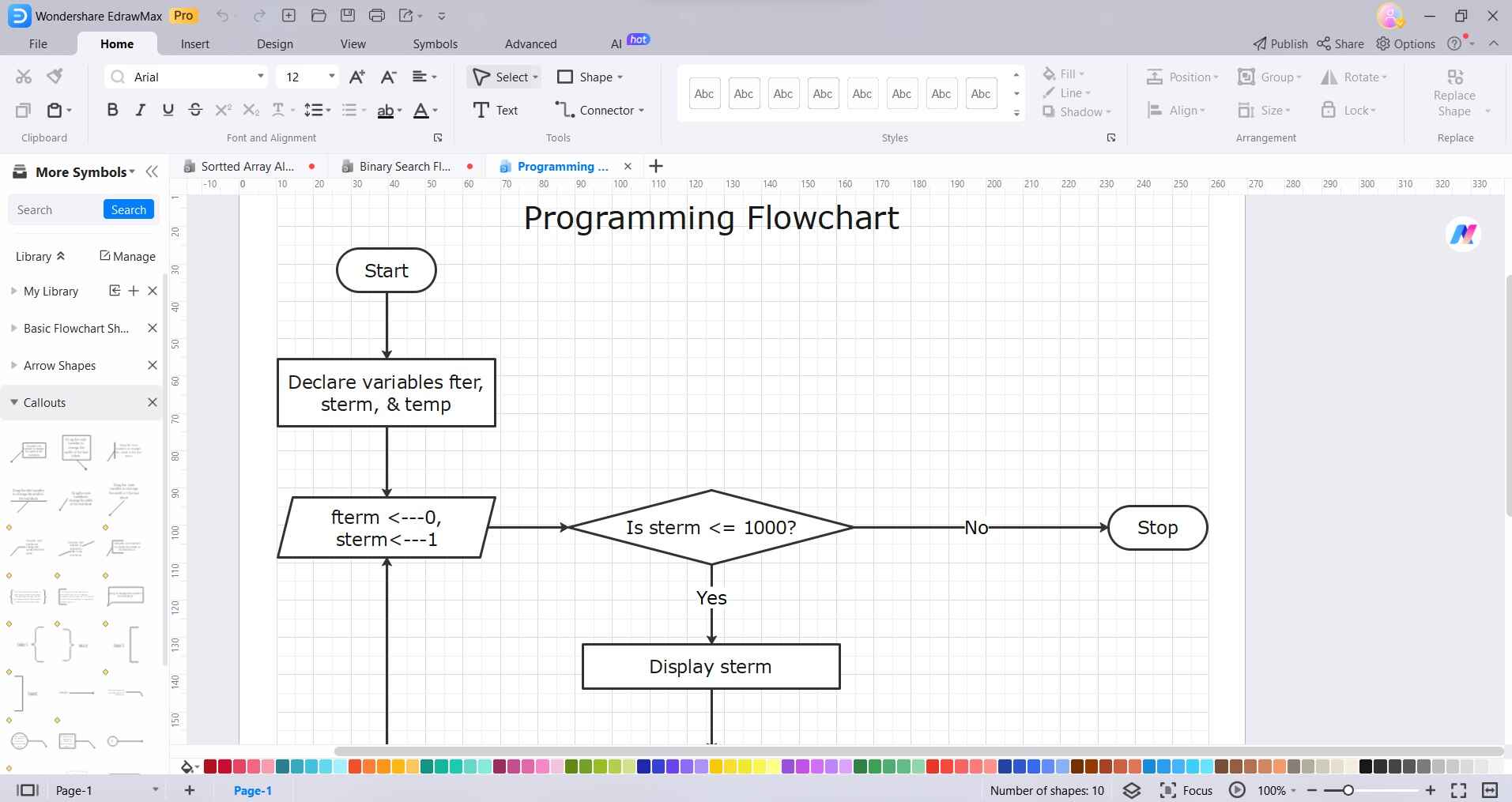 programming flowchart