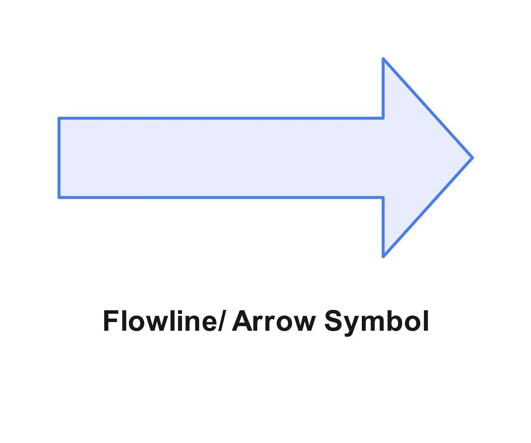 flowchart symbol key