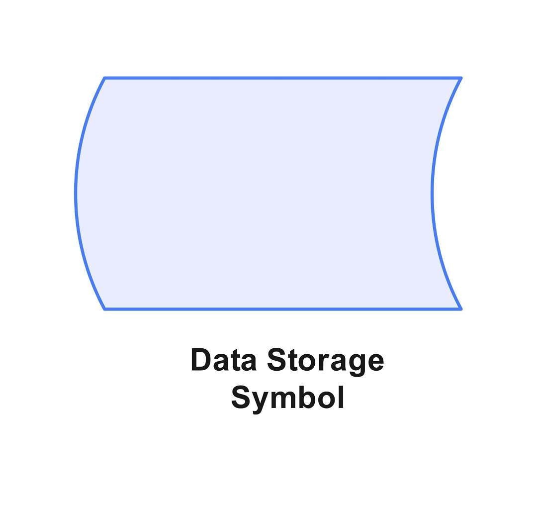 flowchart data symbols