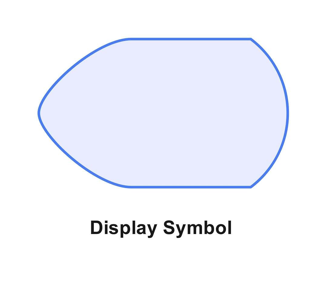 flowchart symbol key