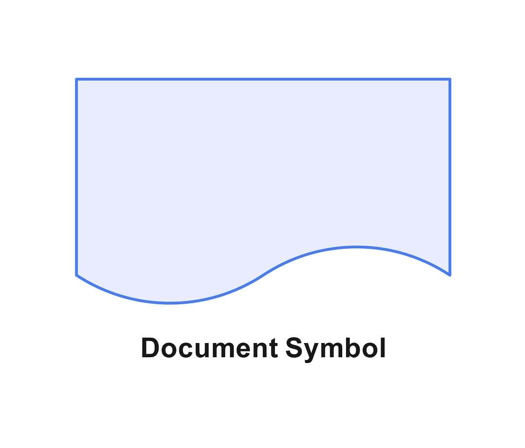 flowchart document symbols