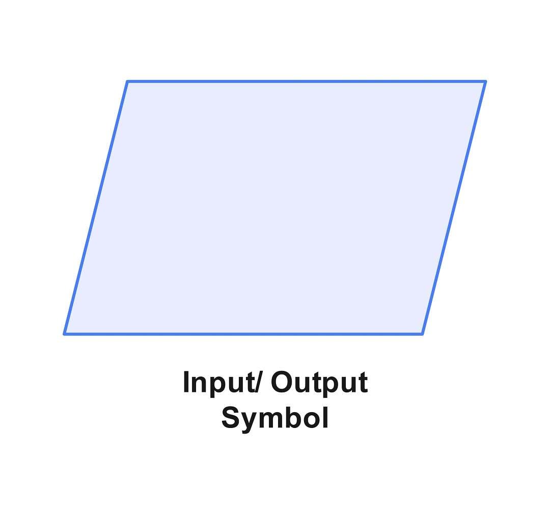 flowchart input output symbols