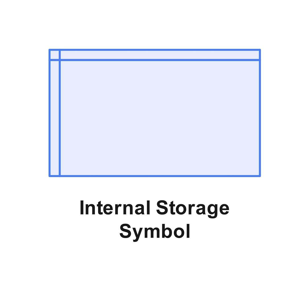 flowchart data symbols