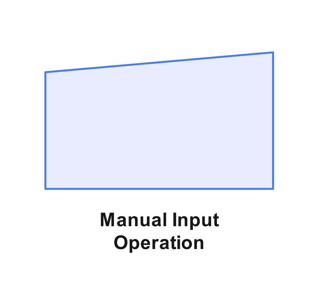 flowchart input output symbols