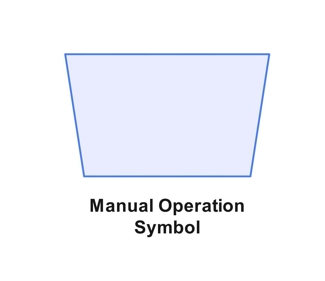 flowchart symbol key