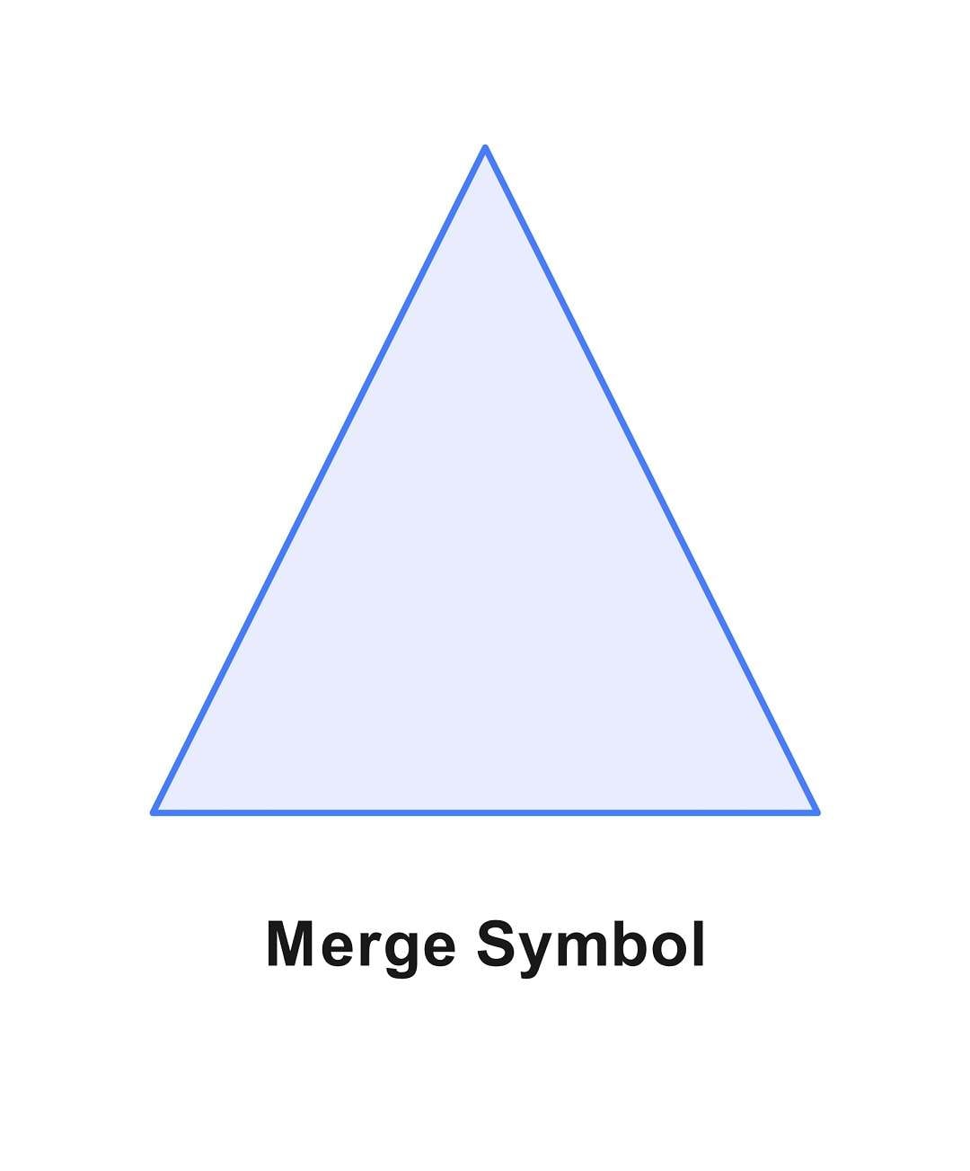 flowchart connector symbols