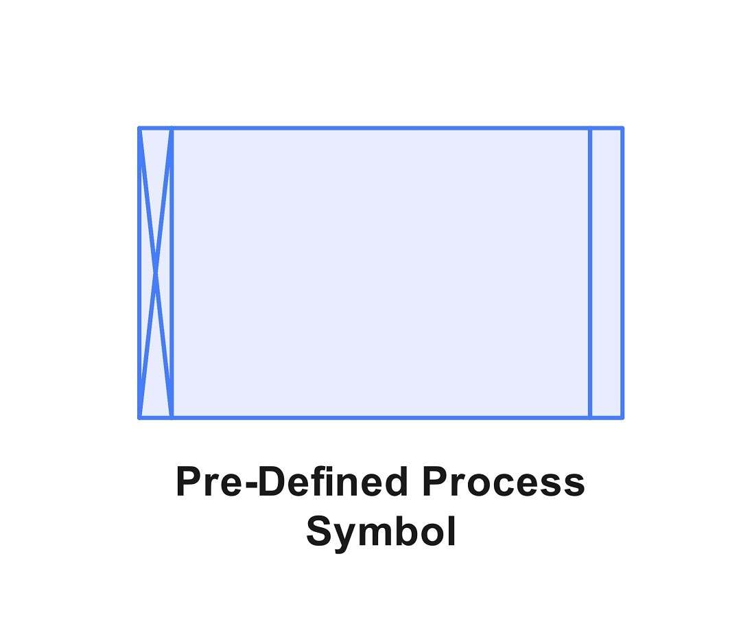 flowchart symbol key