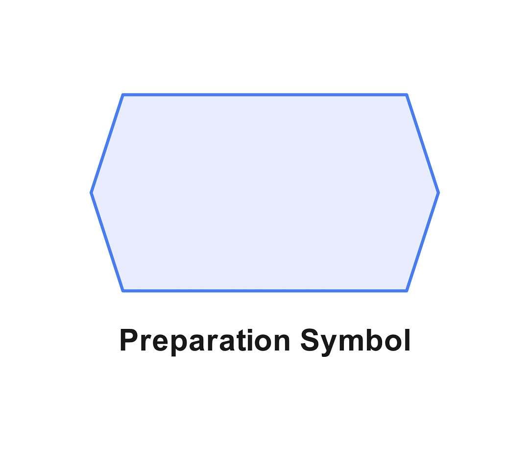 flowchart symbol key