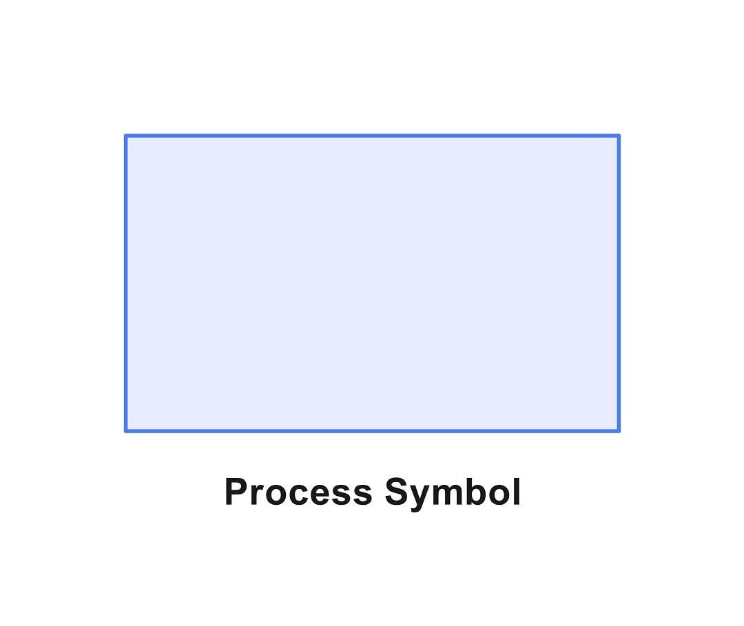 flowchart symbol key