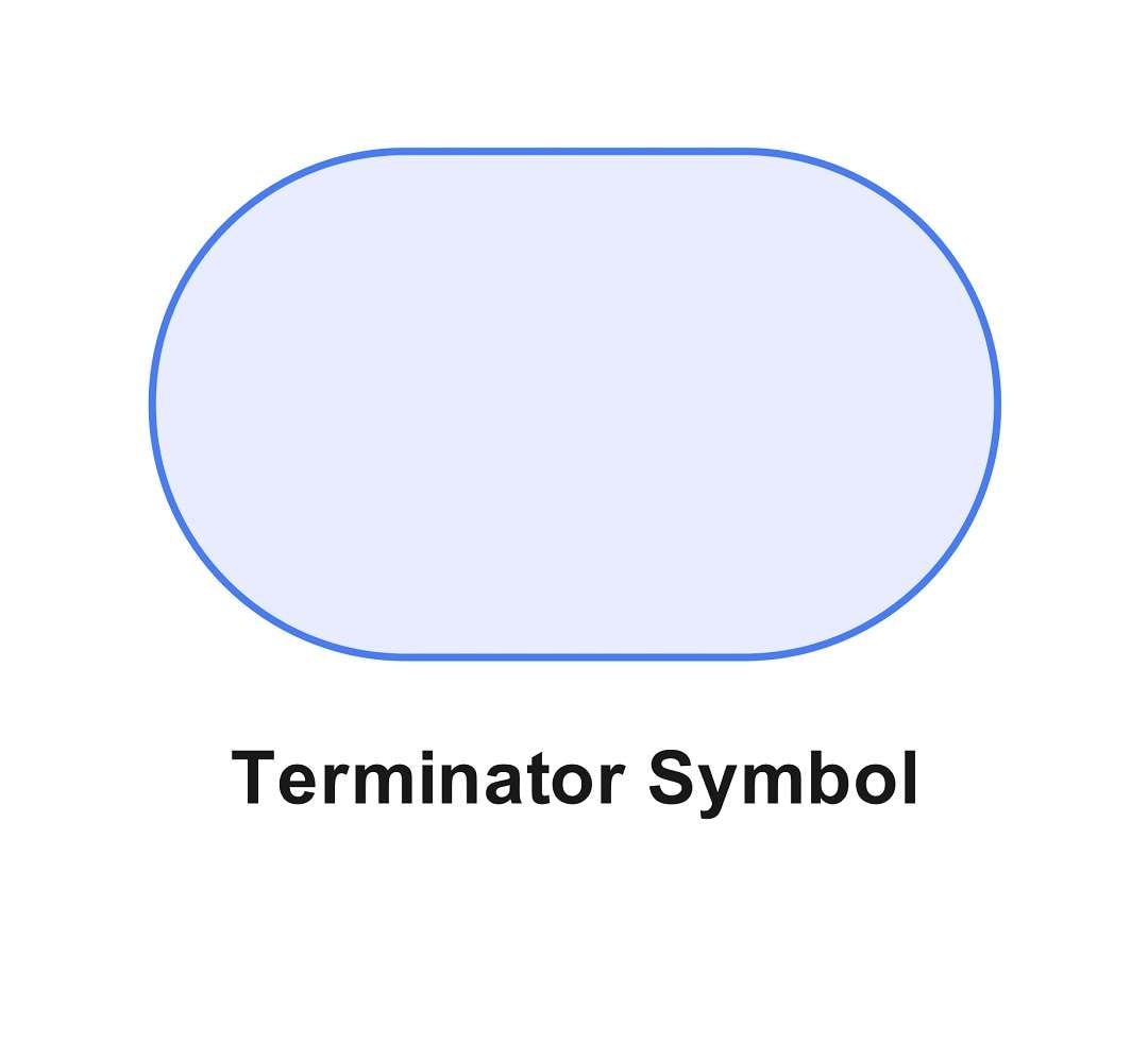 flowchart symbol key