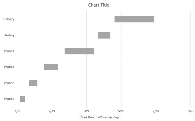 duration bars on the chart