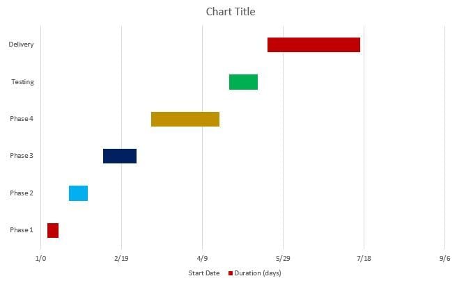 customize a gantt chart