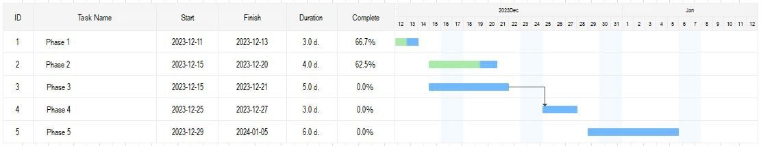 customize your gantt chart